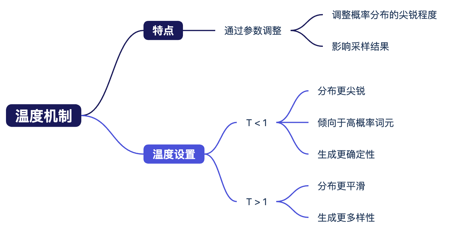 温度机制