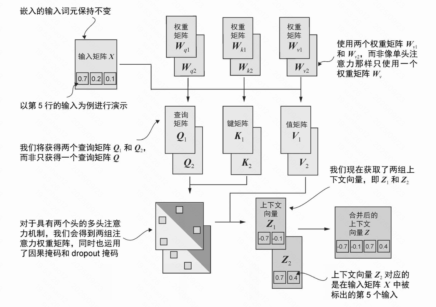 多头注意力机制