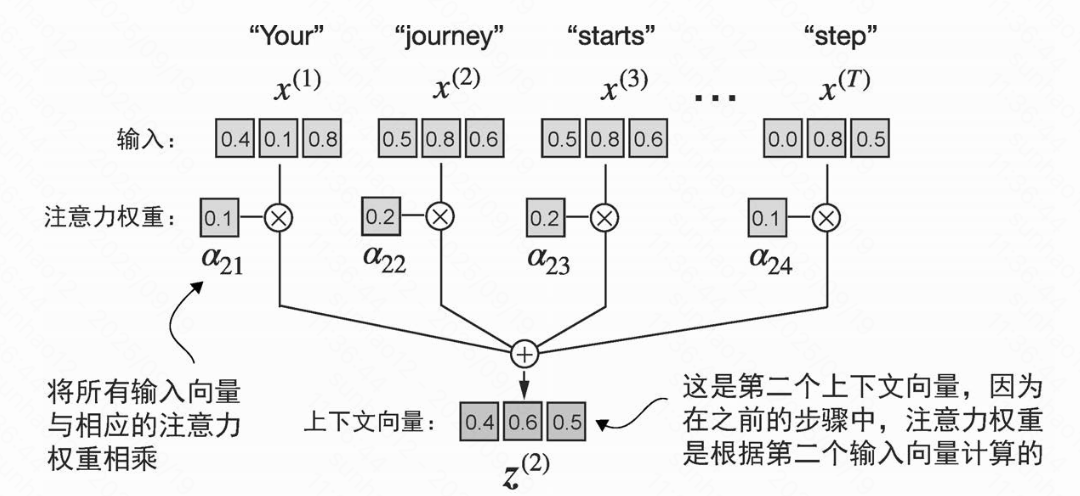 没有训练权重的自注意力机制