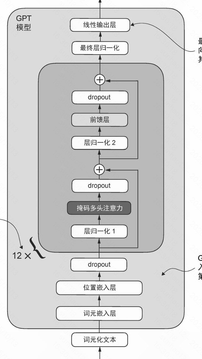 GPT模型架构