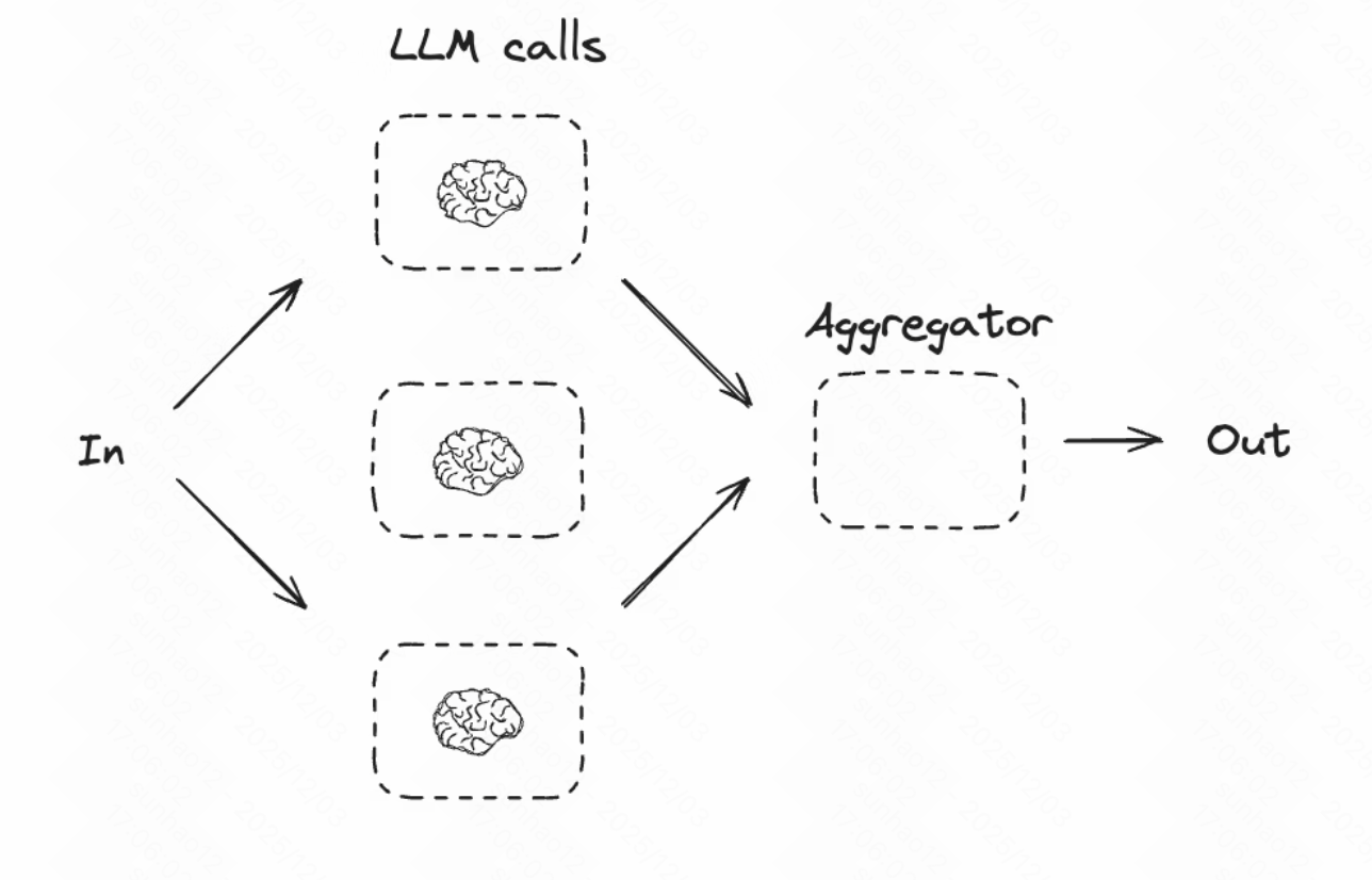parallelization