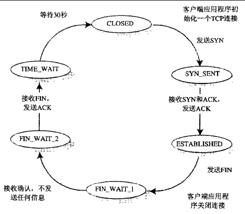 客户端状态变化
