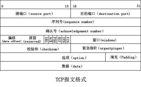 TCP