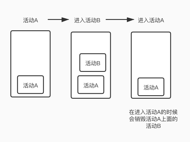 singleTask模式