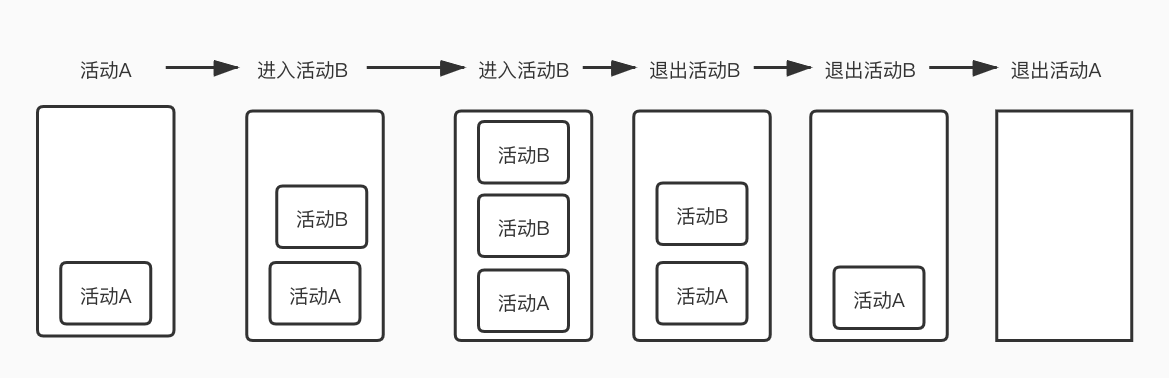 standard模式