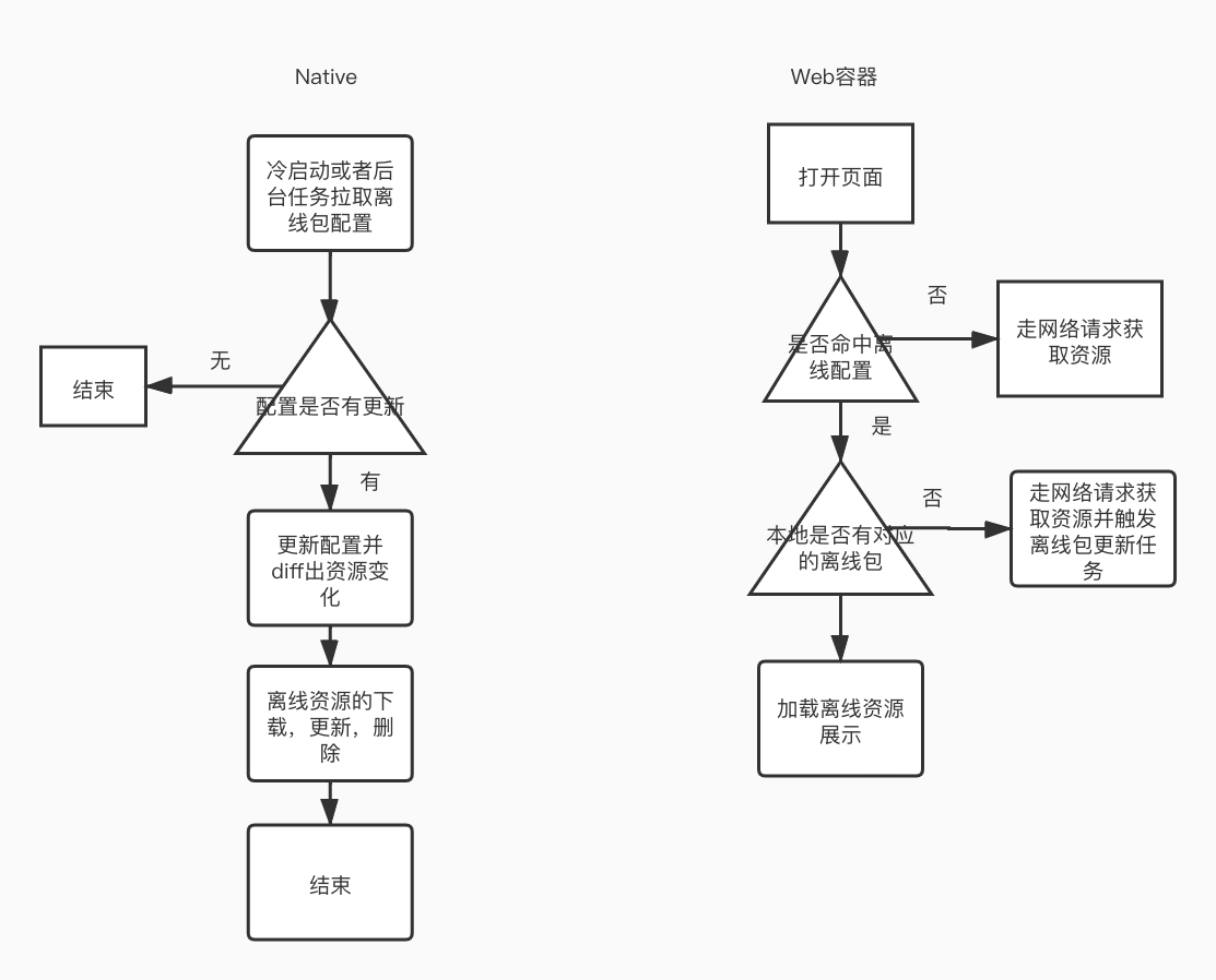 加载