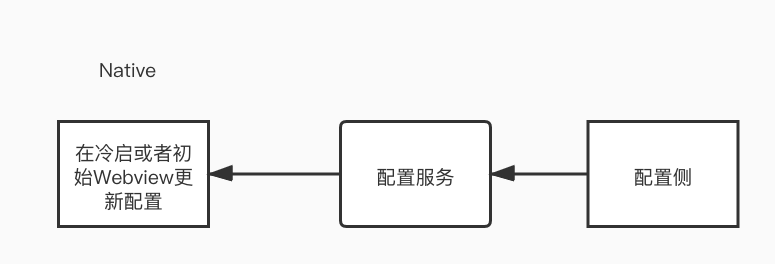时间线