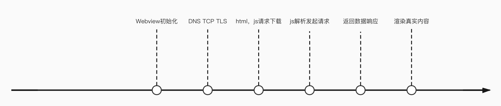 时间线