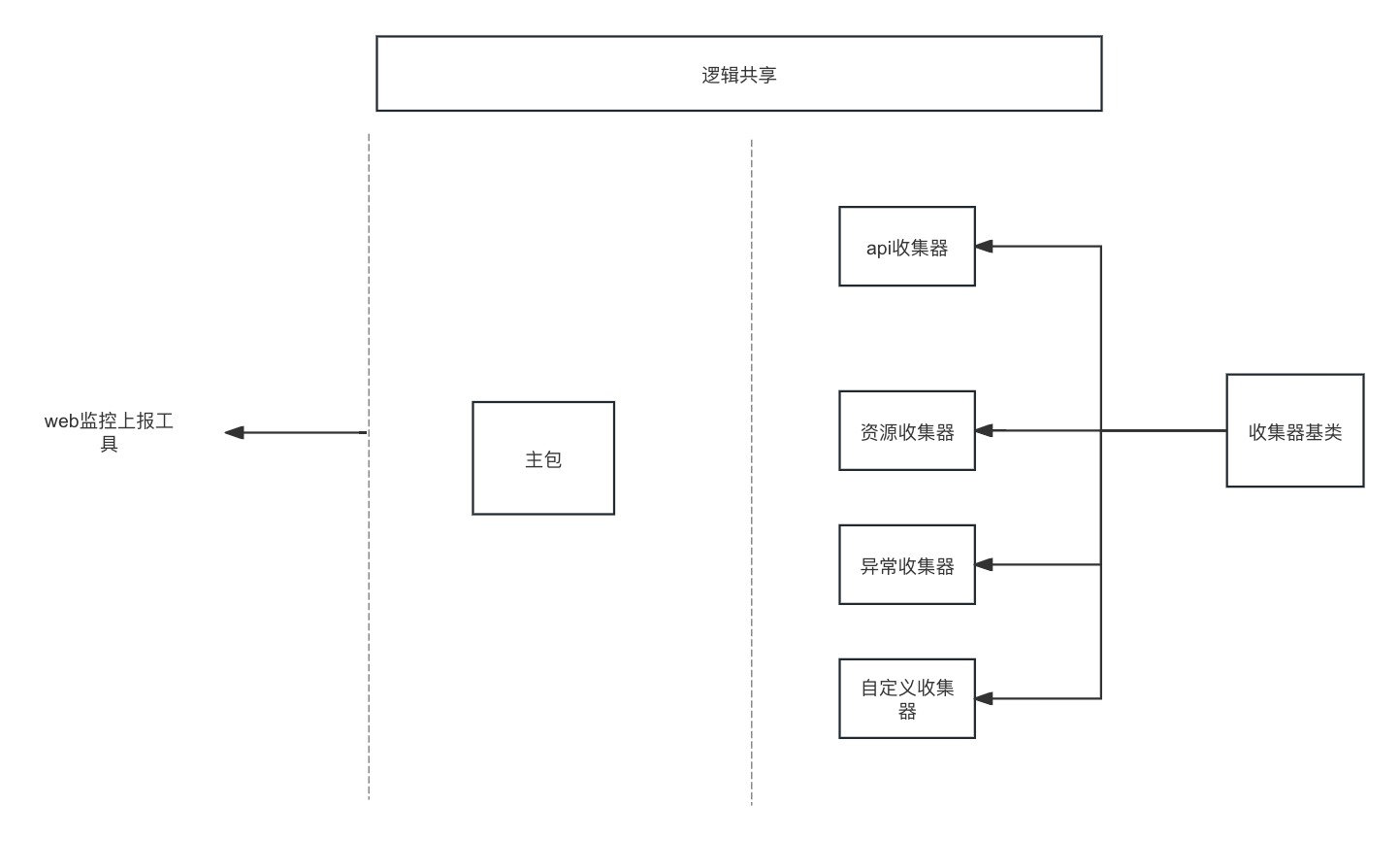 聚合逻辑