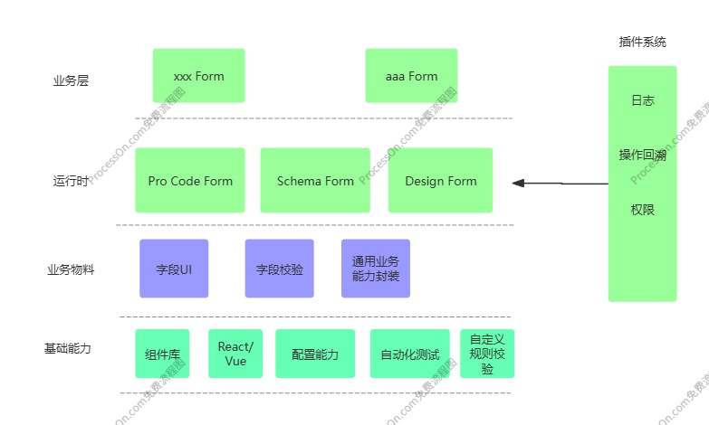 formSummary