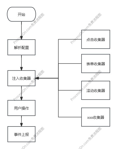 插件化