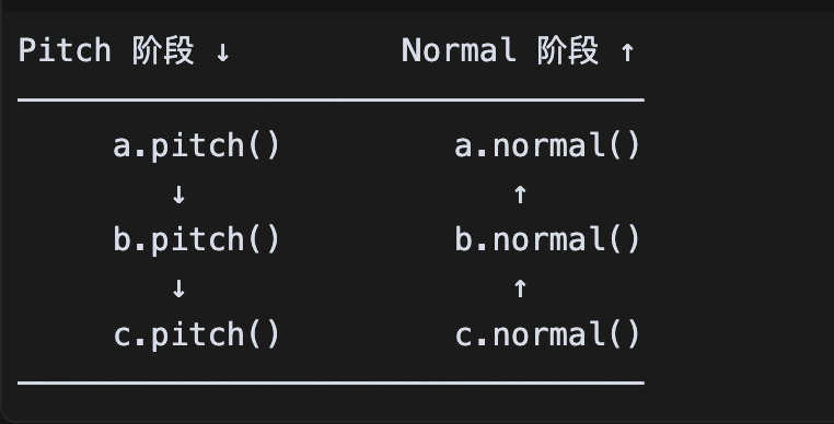 normalPitch