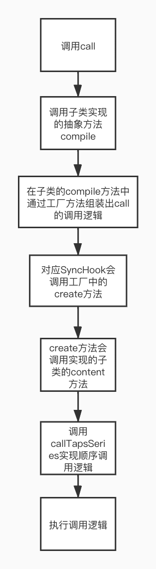 call梳理