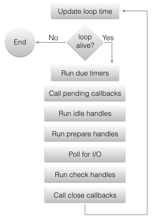 node