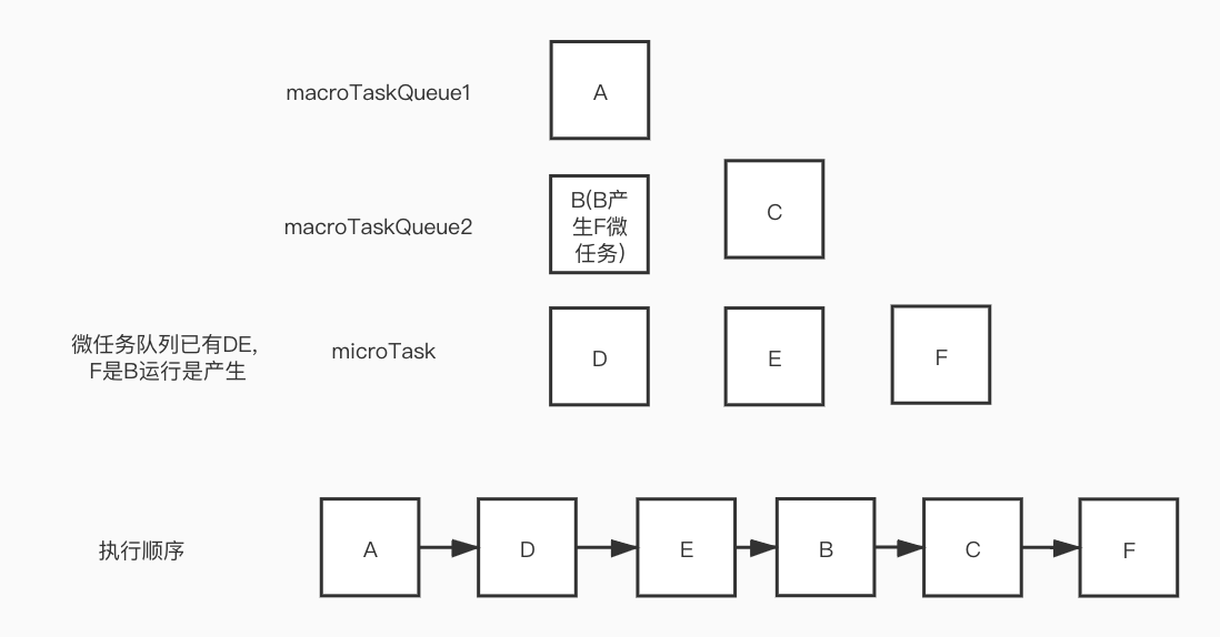 runTask