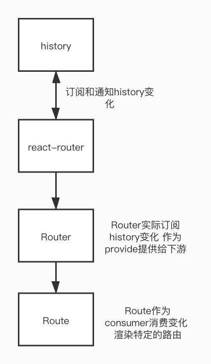 route