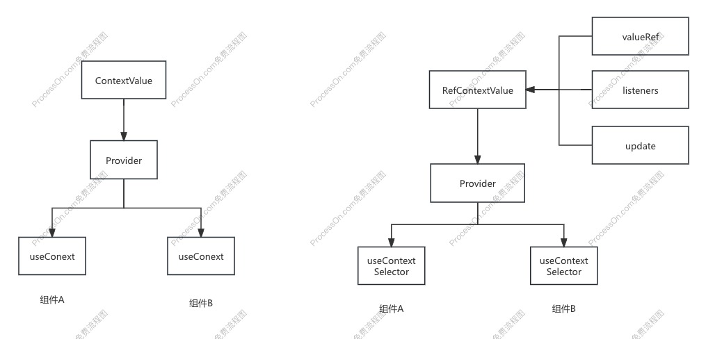 use-context-selector前后对比