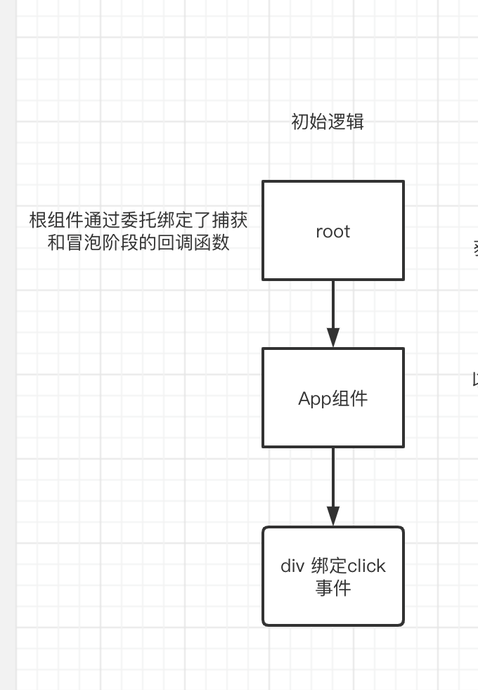 绑定事件