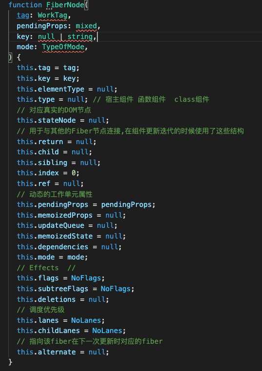 Fiber结构