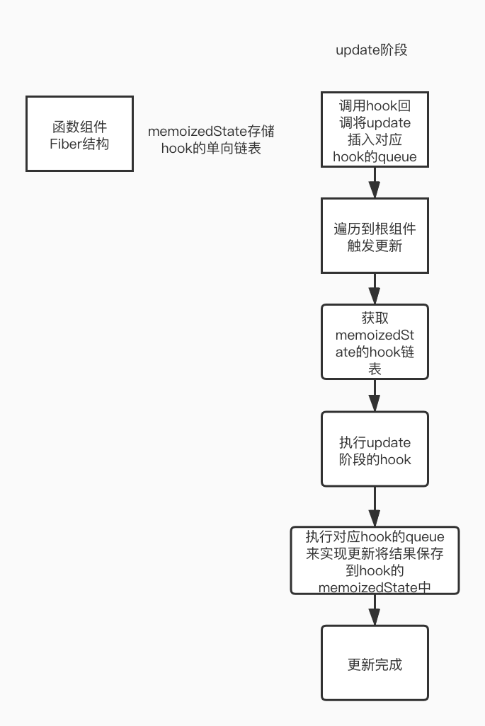 Mount阶段hook逻辑