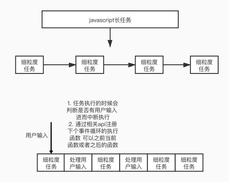 任务调度