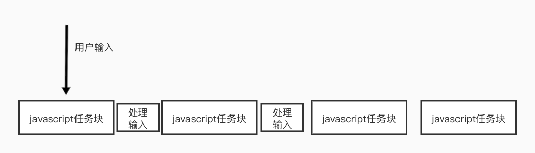 任务分片