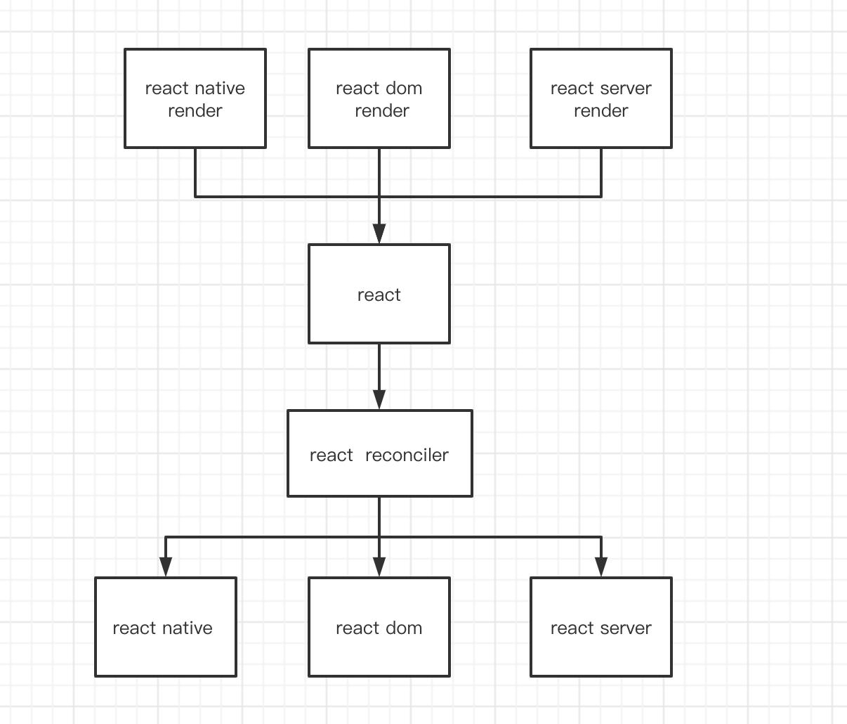react renderer