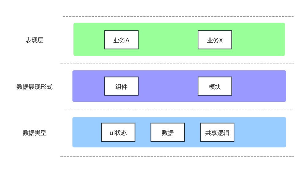 页面状态