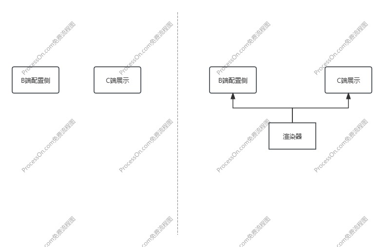 多走一步