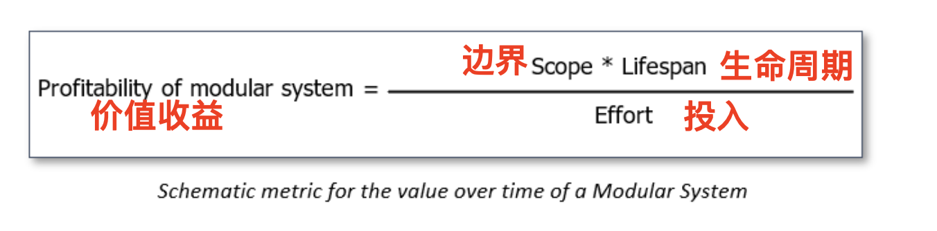 模块收益衡量标准